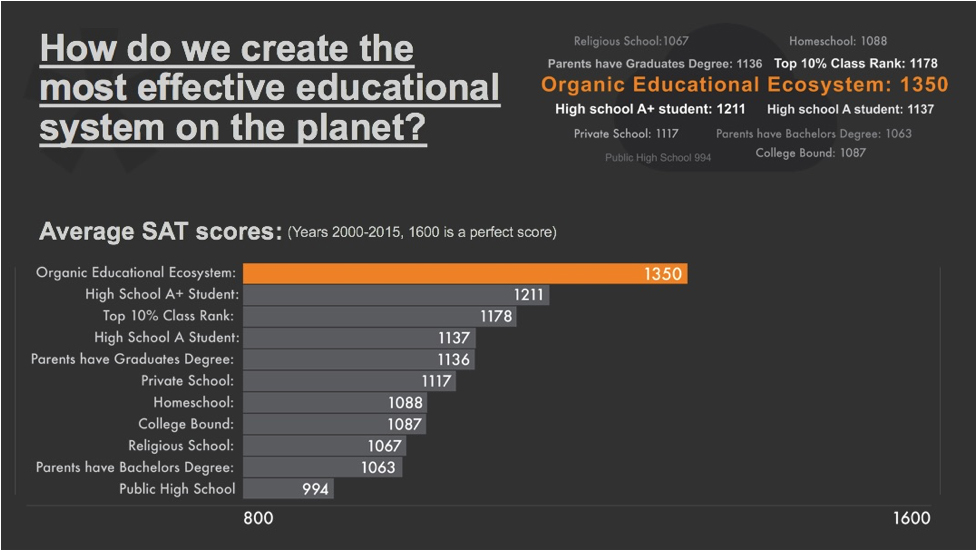 Harvard Average Sat INFOLEARNERS